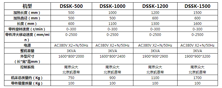 機床參數